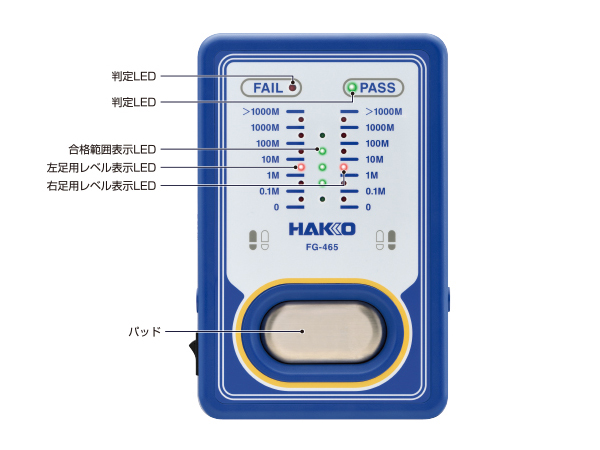 HAKKO e-shop / FG465-81