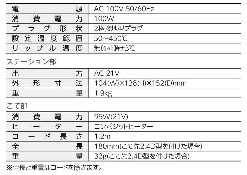 HAKKO e-shop / FN1010-81