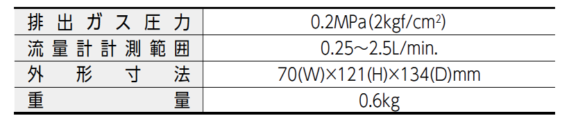 17195円 一流の品質 白光 ハッコー FX791-01 窒素流量計 A011622